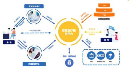 构建智慧医疗新格局 以医院基本服务项目为核心，筑牢互联网安全服务基石
