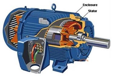 电动汽车电机结构解剖模型 深度解析机械用电动机的构造与原理